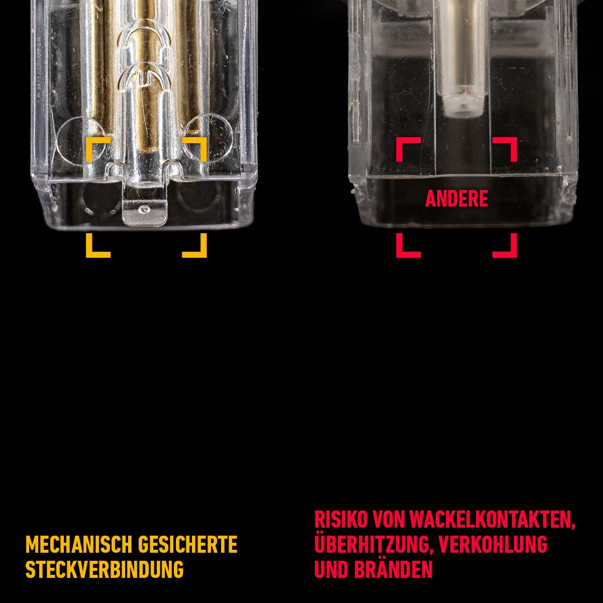 Mechanisch verriegelte Steckverbindung mit CE-Zertifizierung vs. ungesicherte Verbindung mit hohem Risiko für Kurzschluss und Wackelkontakt